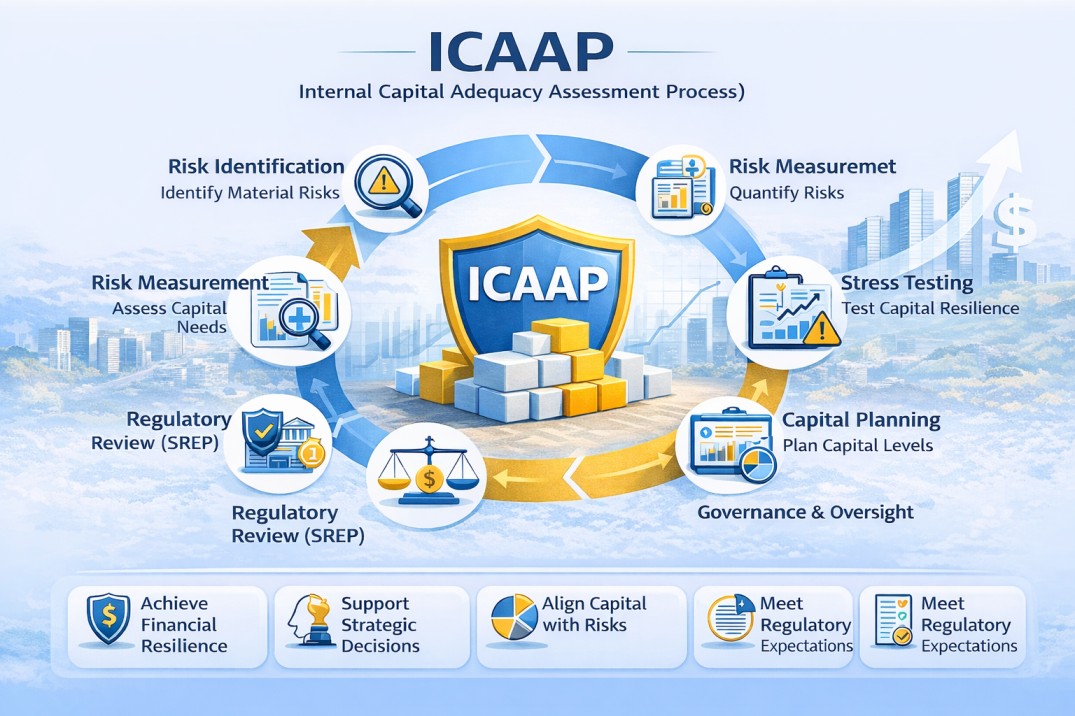 Advanced ICAAP, Stress Testing and Economic Capital Certification